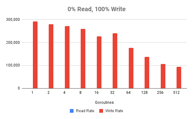 Benchmark Results
