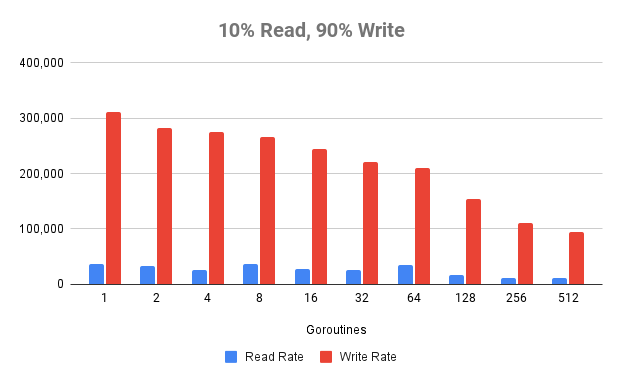 Benchmark Results
