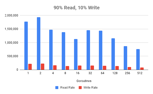 Benchmark Results
